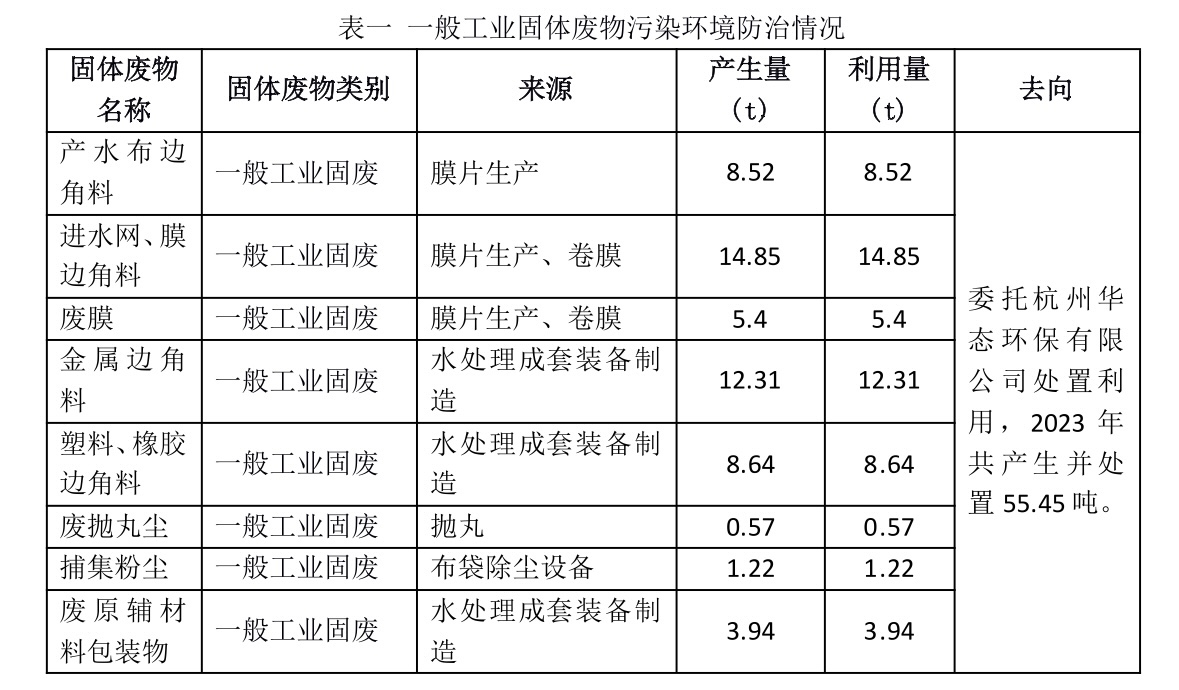 蓝星（杭州）膜工业有限公司固体废物污染环境 防治信息公开